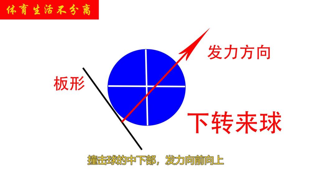  诺里正反手均衡发力压制对手节奏