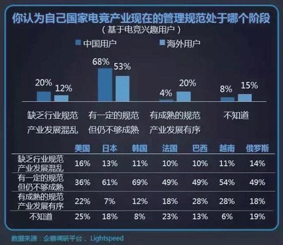 电竞俱乐部商业化加速 品牌赞助金额逐年递增